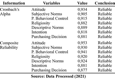 Calculation of Reliability 的图像结果