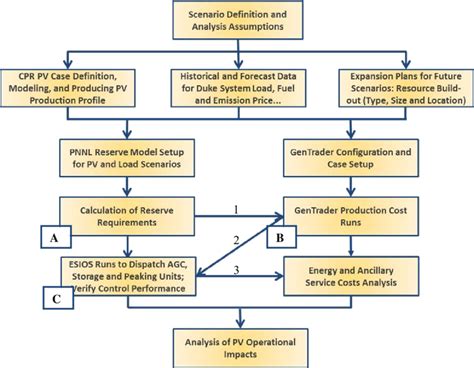 Image result for Block Study Method