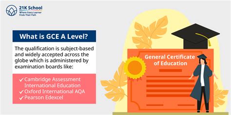 GCE A Level Equivalent in India: A Detailed Guide