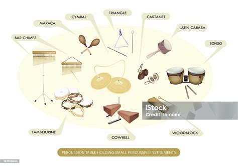 Image result for Concert Band Percussion Instruments