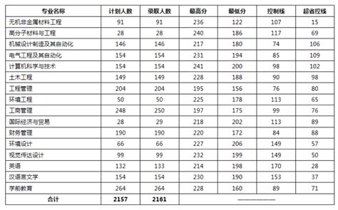 洛阳中考录取分数线2023年各高中录取分数线一览表-新高考网