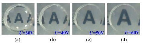 Adaptive Liquid Lens Actuated by Droplet Movement