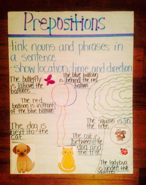 Prepositions Anchor Chart | Fourth grade writing, Anchor charts ...