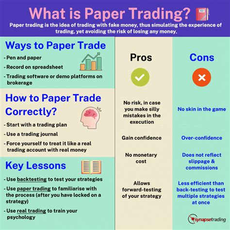 Image result for Paper Trading