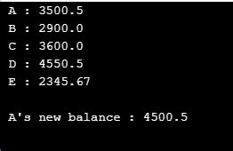 Image result for HashTable Java
