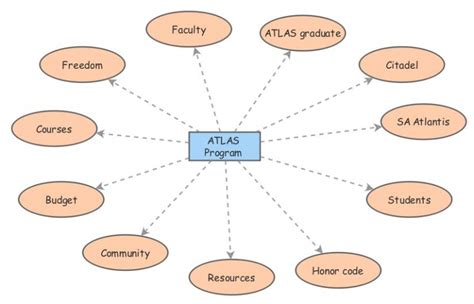 Atlas Program 的图像结果