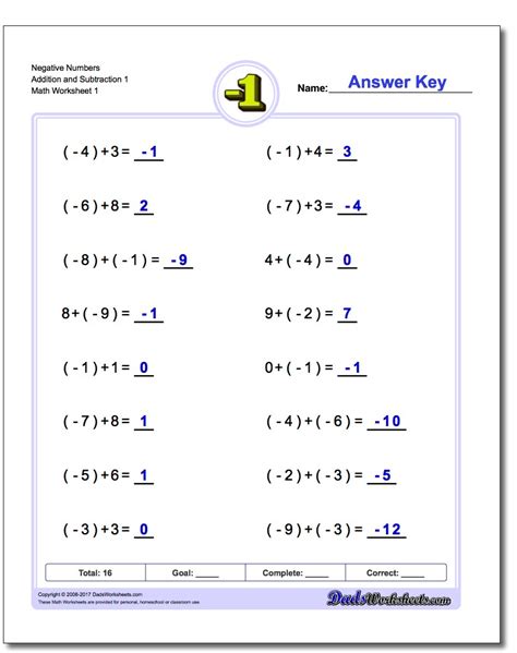 Negative Numbers | Worksheets Samples