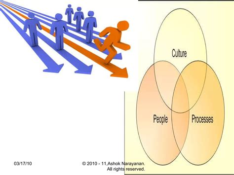 Change Management Principles 的图像结果