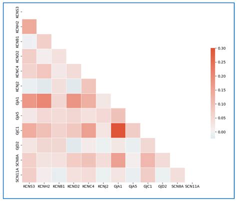 Identification of Distinct, Quantitative Pattern Classes from Emergent ...