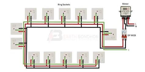 Image result for Socket Connection Diagram