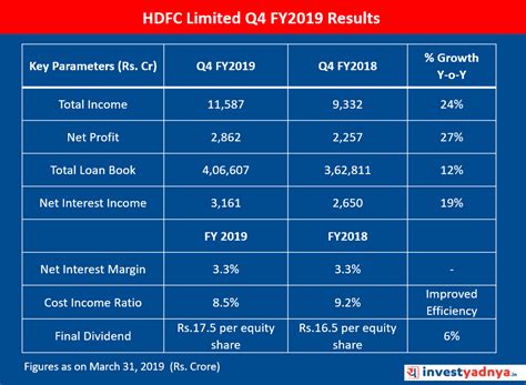 HDFC Ltd Stock Analysis – Yadnya Investment Academy