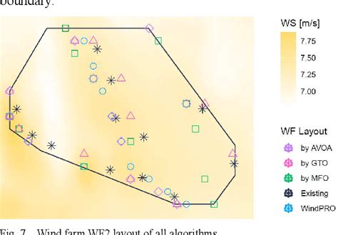 Image result for Wind Farm Layout Optimization MATLAB 2D