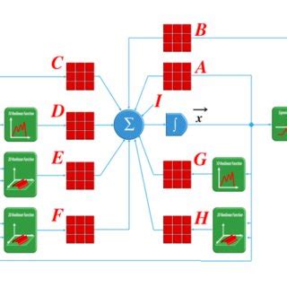 Cellular Neural Network 的图像结果