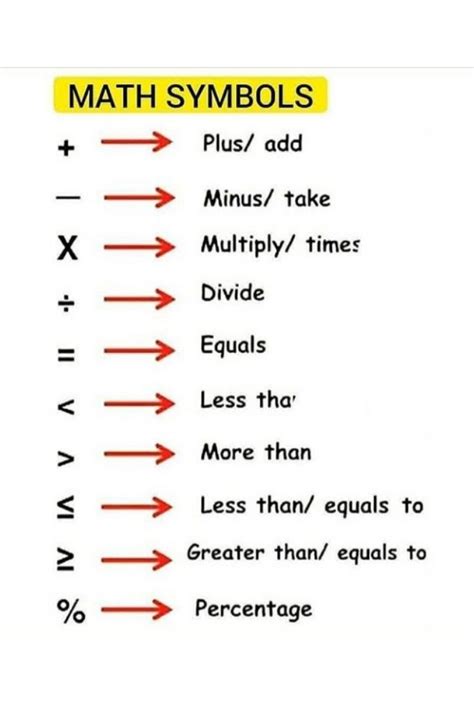 Algorithm Math Symbols 的图像结果