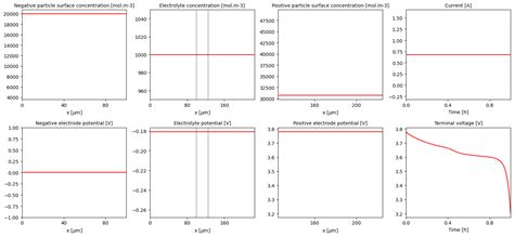 Image result for Using Pybamm for Battery