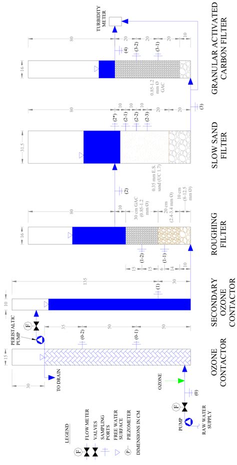 Image result for Auto Pilot Process Diagram