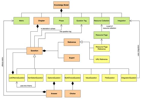 Image result for Model Knowledge