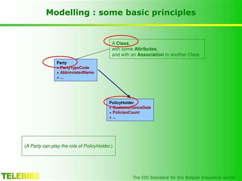 Image result for Modelling Basic