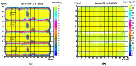 Complementary Methods for the Assessment of the Porosity of Laser ...