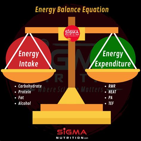 Energy Balance Equation