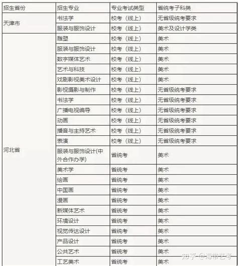 择校建议丨2021年河北省承认统考成绩招生的院校和专业 - 知乎