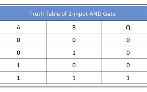 Truth Table Evaluation Intro 的图像结果