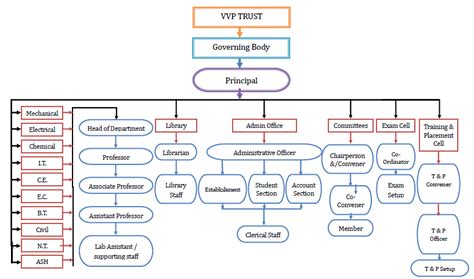 Image result for Setup Assistant Department