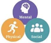 Exploring the Investigative World of Science Chapter Notes - Science ...