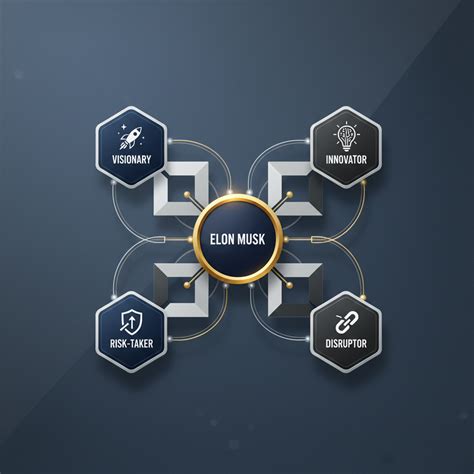 The Musk Playbook: A Strategic Analysis of Elon Musk as a Business ...