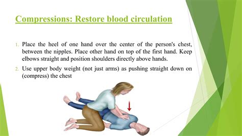 Image result for CPR Procedure Manually