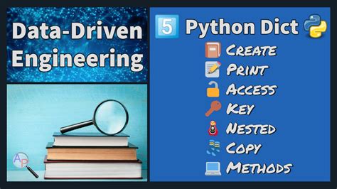 Image result for Python Code Dictionary