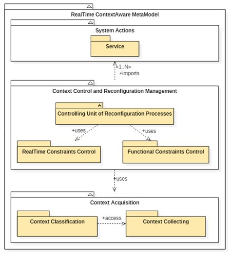 Image result for Meta Model Triangle