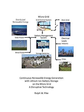 Continuous Renewable Energy Generation with Lithium Ion Battery Storage ...
