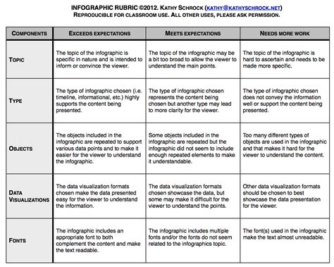 infographic rubric
