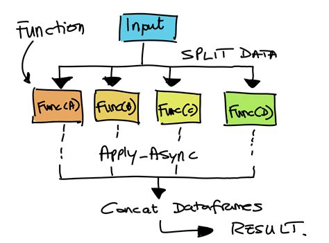 Image result for How to Do a Parallel Array Python