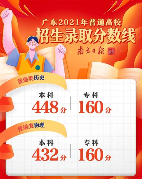 揭阳高中所有学校高考成绩排名(2024年参考)