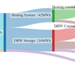 Energy Conservation Diagram 的图像结果