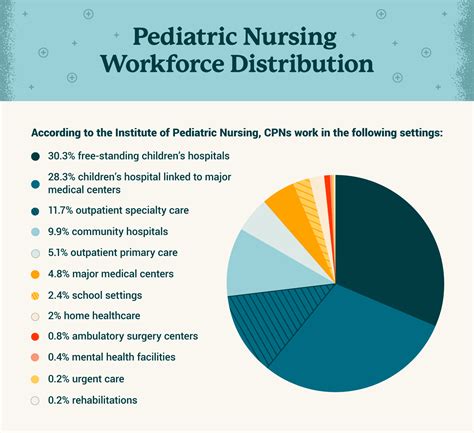 How to Become a Pediatric Nurse | USAHS