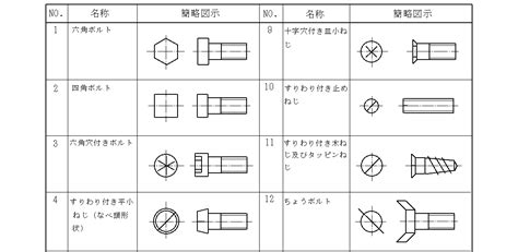 Image result for LED String On Display