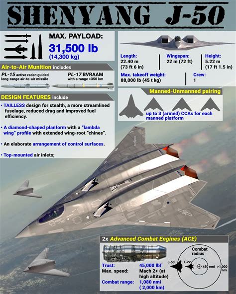 Розкриті технічні характеристики нового китайського винищувача Shenyang ...