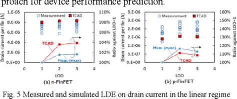 Single Diffusion Break 的图像结果