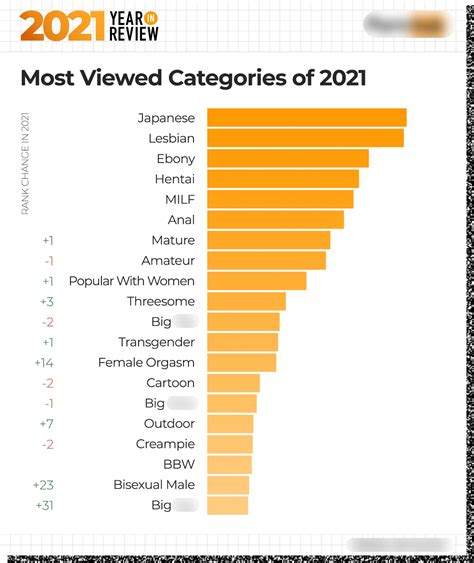 Pornhub's 2021 Annual Report Reveals This Year's Most-Watched Porn ...