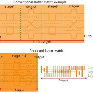 Image result for Butler Matrix Basics
