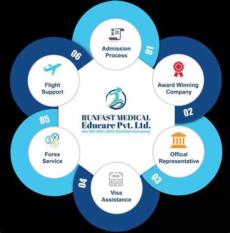 Runfast Medical Educare Pvt. Ltd.