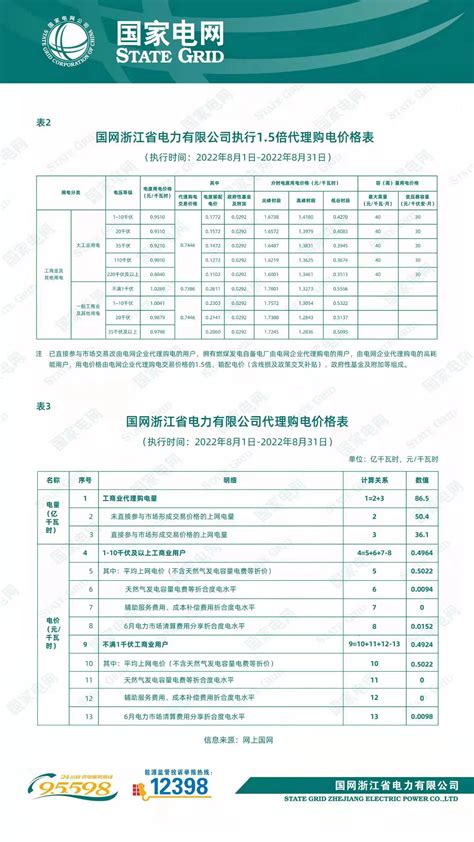 2022年全国各省工商业代理购电价（附电价表） | 高考大学网