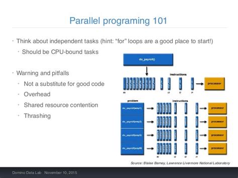 Image result for Parallel Programming Python