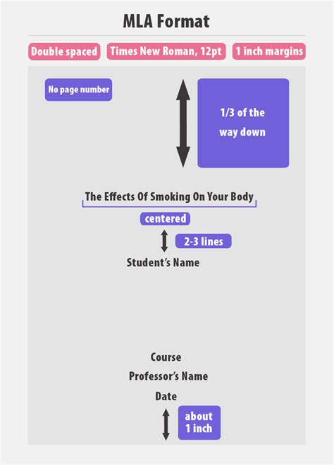 Abstract vs Introduction 的图像结果