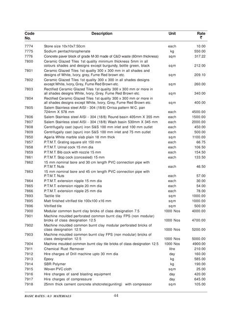 CPWD Analysis of Rates for Delhi – LDR Survey Pvt Ltd