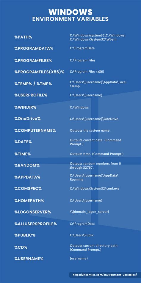 Image result for Environment Variables Explained