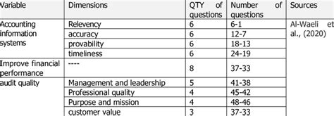 Image result for Structured Questions